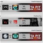 dota2 bet predictions